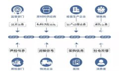 关于“tokenim投票界面在哪”的问题，您可以通过