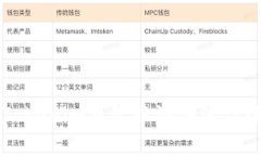 如何在Tokenim钱包中添加波场链上的币