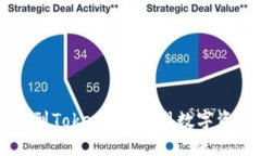  货币中的U转到TokenIM：重塑数字资产管理的未来