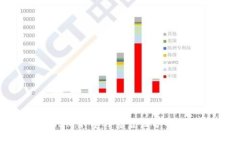 Tokenim平台的可靠性分析与评估