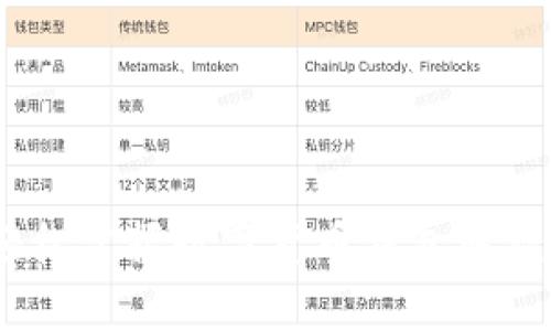 安全无忧，轻松掌握数字货币钱包取款密码的秘密
