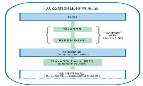 区块链钱包上架要求详解：从准备到成功上架全流程