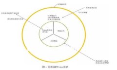 在区块链和加密货币领域，多重签名（Multisigna