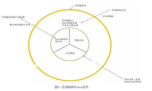 在区块链和加密货币领域，多重签名（Multisignature）是一种安全机制，允许多个密钥共同控制一个钱包或一笔交易。这种机制可以显著提高资产的安全性，避免单一密钥被盗或丢失带来的风险。Tokenim多重签名是在特定情况下使用的多重签名解决方案，旨在提升交易的安全性与便捷性。

### Tokenim多重签名：安全钱包的未来