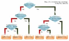 请注意：IM钱包是一个用于存储和管理数字资产的
