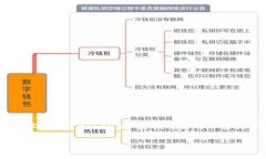 关于＂tokenim＂是否能够控制别人，首先需要明确