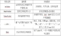 探索小狐狸钱包：加密数字资产的安全盾牌
