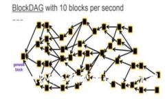:理解TokenIM：手续费的收取和管理机制