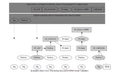 Tokenim空投解析：如何确保激活与领取奖励