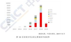  如何应对加密币钱包丢失：全方位的解决方案与