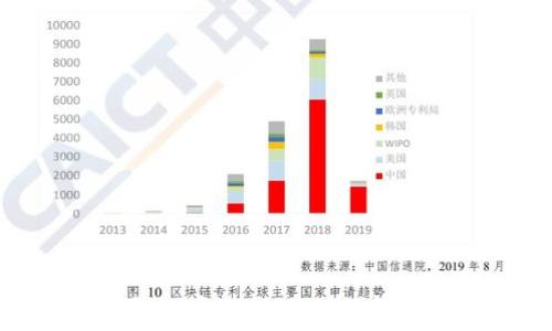 
如何应对加密币钱包丢失：全方位的解决方案与预防措施