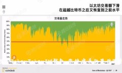 探索TokenTokenIM钱包：您健康币的最佳选择