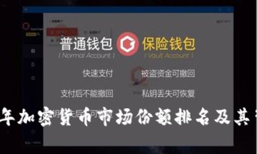 揭秘2023年加密货币市场份额排名及其背后的故事