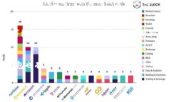 介绍数字钱包的现状数字钱包是一种基于电子平