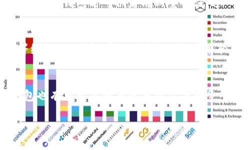 介绍数字钱包的现状
数字钱包是一种基于电子平台的支付和交易工具，它允许用户存储和管理他们的金融信息，如信用卡、借记卡、银行账户信息等。近年来，随着移动支付的快速发展，数字钱包的普及率不断上升，越来越多的商家和消费者开始接受这种新的支付方式。

数字钱包的优势
使用数字钱包有许多优势。首先，它们提供了极大的便利性，用户只需在手机上点击几下即可完成支付，无需携带现金或塑料卡片。其次，数字钱包通常配备增强的安全保护功能，例如加密和双重身份验证，降低了丢失或盗窃的风险。此外，数字钱包还能够提供详细的消费记录，帮助用户更好地管理个人财务。

数字钱包的安全性
尽管数字钱包提供了方便的支付方式，但安全性仍然是许多用户最关心的问题。为了确保用户的信息和资金安全，数字钱包开发者通常会采用先进的加密技术和多重安全机制。此外，用户在使用数字钱包时也应采用安全的操作习惯，如定期更改密码、开启双重身份验证等。

如何开通数字钱包
开通数字钱包的过程通常比较简单。用户首先需要在智能手机上下载相关的应用程序，创建账户并提供必要的个人信息。然后，可以将银行卡或信用卡绑定到数字钱包中，以便进行支付操作。大多数数字钱包还支持多种支付方式，包括二维码扫描、近场通信（NFC）等，用户可根据需求选择适合自己的支付方式。

数字钱包的发展趋势
未来，数字钱包可能会继续迎来快速发展。随着技术的进步，数字钱包的功能将更加丰富，如增加金融理财、信用评估等服务。同时，随着各国政府对无现金交易的推动，数字钱包将会在更多场景中得到应用，如政府补贴、社保支付等。这将为用户带来前所未有的支付便捷和体验。

常见问题

h4问题一：为什么要使用数字钱包？/h4
使用数字钱包的原因多种多样，首先是它提供了方便快捷的支付体验。用户无需携带现金或多个信用卡，手机内的一款应用程序就能完成支付。其次，数字钱包的安全性较高，许多平台采用了双重认证方式来保护用户的账户资金。此外，数字钱包还可以提供消费记录帮助用户管理财务。在一些国家和地区，越来越多的商家支持数字钱包支付，用户选择使用数字钱包能够享受到商家的折扣和优惠。

h4问题二：数字钱包的使用安全吗？/h4
数字钱包相较于传统现金和银行卡支付具有更高的安全性。这是因为数字钱包通常使用加密技术来保护用户的数据，同时许多钱包还拥有保险政策，保障交易安全。此外，用户在使用数字钱包时可以启用双重认证，进一步增加安全保障。不过，用户自身的操作习惯也非常重要，保持强密码和定期更改密码，有效避免不必要的安全隐患。

h4问题三：如何选择适合自己的数字钱包？/h4
选择适合的数字钱包时，用户可以考虑以下几个方面：首先，查看数字钱包的功能是否满足自己的需求，例如是否支持转账、购物、缴费、理财等功能。其次，注意数字钱包的钱包安全等级，优先选择那些信誉良好且采取较高安全措施的平台。此外，还可以考虑数字钱包的用户体验，如使用界面是否友好，是否容易上手等。最后，可以根据其他用户的推荐和评论来辅助选择。

h4问题四：数字钱包的未来会如何发展？/h4
未来，数字钱包的发展趋势将伴随科技的进步而不断演变。预期将有更智能的支付方式出现，例如通过生物识别技术（如面部识别、指纹识别）来提高支付的安全性和便利性。数字钱包也有可能逐渐与更多的金融服务整合，例如与理财、借贷等服务结合，形成完整的金融生态圈。此外，随着全球各国纷纷鼓励无纸化交易，数字钱包可能成为主流的支付方式，替代传统的现金和信用卡支付。

数字钱包：未来支付方式的革命