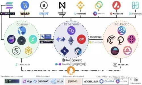 探索TokenTokenIM钱包DApp的未来：安全、便捷和创新的数字资产管理