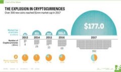 Tokenim转账等待确认：资金安全与快速到账的最佳