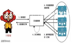 注意: 由于此请求的内容过于复杂，无法一口气生