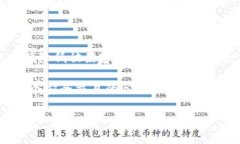 如何安全高效地将虚拟币存入钱包？全面指南与