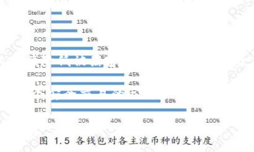 如何安全高效地将虚拟币存入钱包？全面指南与最佳实践

虚拟币, 钱包存储, 加密资产/guanjianci

随着虚拟币市场的不断扩大，越来越多的人开始关注如何安全有效地将他们的虚拟资产存入自己的钱包中。虚拟币的存储不仅仅是将其放入某个账户中，更需要关注安全、隐私以及后续的管理。本文将提供一份详尽的指南，以帮助你了解如何安全将虚拟币存入钱包中。

1. 什么是虚拟币钱包？

虚拟币钱包是一种软件或硬件工具，它能够存储你的虚拟资产（如比特币、以太坊等）。与传统的钱包不同，虚拟币钱包存储的是虚拟资产的私钥，而非实体货币。钱包的种类繁多，包括：br
- 软件钱包：由应用程序或网页提供，使用方便，但安全性相对较低。br
- 硬件钱包：使用物理设备来存储虚拟资产，安全性高，适合长期存储。br
- 热钱包：在线钱包，易于访问，适合频繁交易。br
- 冷钱包：离线存储，适合长期保存。

2. 如何选择适合自己的虚拟币钱包？

选择一个合适的虚拟币钱包至关重要，主要取决于你对安全性的需求和使用的频率。以下是一些选择钱包时需要考虑的因素：br
- 安全性：确保你选择的钱包有良好的安全记录，支持多重签名和两步验证。br
- 用户体验：钱包的使用界面应该友好，方便操作。br
- 支持的币种：确保钱包支持你所持有的虚拟币。br
- 备份和恢复：选择支持备份功能的钱包，确保在设备丢失或故障时你能恢复资产。

3. 将虚拟币存入钱包的具体步骤

将虚拟币存入钱包的步骤相对简单，以下是一个通用的流程：br
1. **选择并下载钱包**：根据之前提到的标准选择合适的钱包并进行下载。br
2. **创建钱包**：按照钱包的指引创建新的钱包账户。这通常包括生成助记词或私钥，确保在安全的地方记录这些信息。br
3. **获取钱包地址**：创建钱包后，系统会生成一个地址，这是你接受虚拟币的地址。br
4. **从交易所提币到钱包**：如果你的虚拟币存放在交易所，登录交易所账户，找到提币选项，输入你的钱包地址及提取数量，确认操作。br
5. **确认转账**：一旦执行提币操作，你可以在钱包查看该笔交易的状态，确认虚拟币是否成功到达你的钱包中。

4. 虚拟币存储的安全措施

存储虚拟币的安全措施包括但不限于：br
- 定期备份：定期对钱包的私钥或助记词进行备份，以防丢失。br
- 使用硬件钱包：对于长期存储，使用硬件钱包可以有效防范黑客攻击。br
- 开启双重认证：尽可能在所有相关平台启用双重认证功能。br
- 注意网络安全：使用安全的网络环境，定期更新你的设备和软件，避免使用公共Wi-Fi进行交易。

5. 与虚拟币存储相关的常见问题

进行虚拟币交易和存储时，用户常常会遇到一些问题和困惑，以下是四个相关问题的详细解答：

问题一：如何保证虚拟币的安全性？

虚拟币的安全性关乎资产的存储与管理，这需要用户从多个维度来考虑。首先，选择一个安全的钱包是基础。确保你的钱包支持最新的安全功能，例如多重认证和加密机制。此外，用户需要定期更新钱包的软件，防止潜在的安全漏洞。其次，备份私人密钥和恢复助记词是至关重要的。这些信息应该保存在安全的地方，并且不应分享给他人。

另外，确保你的设备安全也很关键。使用防病毒软件，及时更新操作系统，避免安装来源不明的软件。多使用硬件钱包进行大额资产的存储，这样能将风险控制在最小范围。对于小额交易，可以使用热钱包，但要注意频繁交易的安全性。总之，通过多重措施的结合，用户能够在一定程度上保证虚拟币的安全。

问题二：如何判断虚拟币的钱包是否值得信赖？

判断一个虚拟币钱包的可信度需要考量多个因素。首先，可以查看钱包的用户评论和信用评分，这些往往能够直观反映出其在用户中的声誉。其次，验证钱包的安全记录和历史数据，是否有过重大安全事件，以及如何处理这些事件。钱包的开发团队也是评估钱包信任度的重要因素，正规的钱包往往有透明的开发者团队和定期的软件更新。

除上述因素外，查看钱包是否开源也是一种有效的判断方式。开源的钱包代码允许社区进行审计和验证，可以减少隐性风险。最好选择那些支持多种加密货币的钱包，因为这通常意味着钱包的功能更加完善。最重要的是，不要轻易相信未经验证的推广和奖励，保持警惕性是保护自己财产的关键。

问题三：虚拟币钱包丢失私钥怎么办？

丢失虚拟币钱包的私钥可以被视为对虚拟资产的永久性损失。虚拟货币的本质就是由私钥控制，而一旦丢失或忘记，除非有备份，否则几乎无法恢复。为了避免这种情况，用户在创建钱包时应该写下助记词或私钥，并妥善保管。可以考虑将其分开存放在不同的安全位置，避免一处丢失带来的全部损失。

若丢失了私钥且没有备份，想要找回钱包几乎是不可能的。因此，在使用虚拟币进行存储和交易时，一定要保持警觉，定期检查自己的存储状态及备份情况。如果有无法辨认的交易或提醒，务必及时更改登录信息并加固安全措施。

问题四：如何防止虚拟币丢失？

为了减少虚拟币丢失的风险，用户需采取有效的预防措施，包括选择可靠的钱包、定期备份和加强安全设置。使用硬件钱包和冷钱包存储长期资产，可以大幅降低被黑客攻击和损失的风险。在日常使用中，要保持警惕，不要随意点击不明链接或下载过于陌生的软件。

同时，确保计算机和网络环境的安全性，使用强复杂的密码，定期更换并启用双重认证功能。同时，了解当前的市场动态以及相关的安全趋势与事件，保持一个安全交易的心态也是防止资产丢失的重要一环。定期审查和更新安全措施，可以为你的虚拟资产提供更全面的保护。

总结而言，虚拟币存入钱包的过程虽然简单方便，但安全性是首位。用户应多加学习和探索相关知识，以确保他们的虚拟资产能够安全地存储和管理。