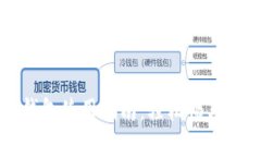 区块链购宝钱包使用指南：轻松畅享数字资产管