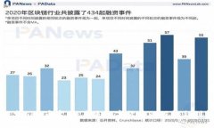 探索BHD币官网：未来数字货币的崛起与创新