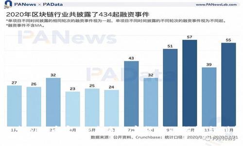 探索BHD币官网：未来数字货币的崛起与创新