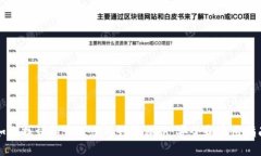 如何找到和管理您的钱包私钥：安全和实用指南