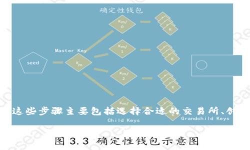 购买PIG或任何特定代币通常可以通过几个步骤来完成，这些步骤主要包括选择合适的交易所、创建账户、存入资金和完成交易。以下是详细的步骤和信息。

### 如何购买PIG代币：完整指南