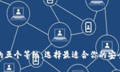 数字货币钱包的五个等级：选择最适合你的安全