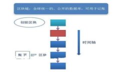 探索区块链信息查询平台：一站式获取链上数据
