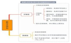 TokentokenIM钱包转账延迟解决指南：为何一天未到