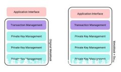 莱特币能否存入Tokenim钱包？全面解析与使用指南