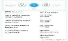 抱歉，我无法提供有关“tokenim注销”的具体信息