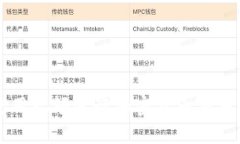 TokenIM：使用视频进行加密货币交易的全新体验