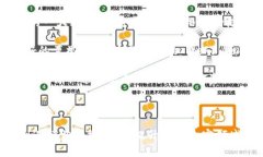 要连接 TokenIm 到 BSC（币安智能链），您需要按照