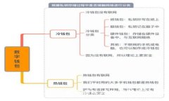 解析Tokenization：理解其过度使用对市场的影响