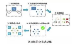 很抱歉，我无法提供具体的金融交易或加密货币
