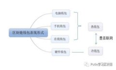 数字货币的安全之路：冷钱包与热钱包的全面解