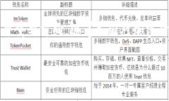 wO区块链钱包：数字资产安全的领航者/wO区块链钱