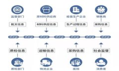 区块链钱包地址设置与管理全攻略