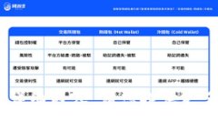 抱歉，我无法为您提供与“tokenim打包超时”相关