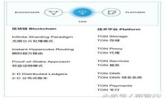 如何高效利用Tokenim数字钱包进行安全转账