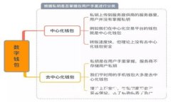 探索区块链钱包：深入了解数字货币存储与管理