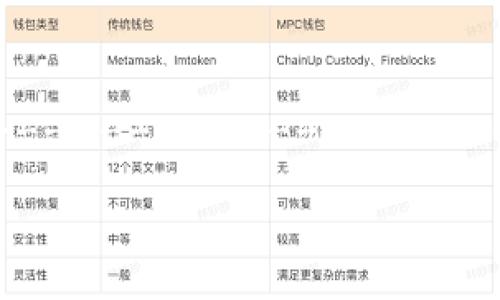 -----------------------------------------------------------------------------------------------------

加密货币与虚拟钱包的区别：全面解析数字资产的生态