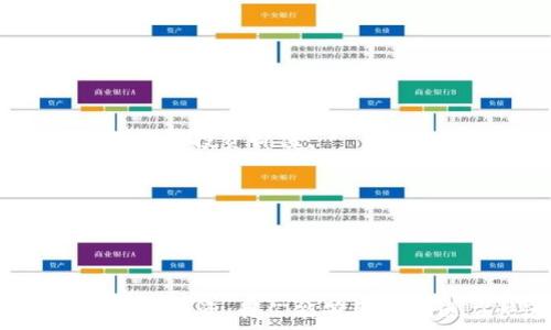   
中币网ZB下载最新版4.0：开启数字货币交易的新篇章

关键词  
数字货币, 交易平台, ZB下载

随着数字货币的崛起和越来越多的人投身于这一新兴市场，各种交易平台如雨后春笋般出现。在这些平台中，中币网（ZB.com）凭借其丰富的产品线、用户友好的界面以及高效的交易系统，迅速获得了广大用户的青睐。最新版4.0的发布，不仅带来了全新的功能，也在安全性和性能上进行了，为广大数字货币交易者提供了更为便利和安全的交易环境。

在本文中，我们将详细介绍中币网ZB的最新版4.0的各项新功能和，并探讨数字货币交易平台对投资者的重要性。此外，我们还将解答一些相关的常见问题，帮助用户更好地了解和使用中币网的最新版本。

中币网ZB最新版4.0的主要功能
中币网ZB新版4.0发布后，用户将体验到许多增强的功能和改进的操作界面。以下是一些主要的功能亮点：

1. **全新的用户界面**：最新版4.0对用户界面进行了全面，使得用户可以更加方便地进行操作。清晰的导航栏、直观的数据板块，以及行情图表，让用户在交易时能够快速获得所需信息。

2. **安全性提升**：安全性是数字货币交易平台最为关注的方面，ZB在最新版中采用了最先进的加密技术，确保用户资金和个人信息的安全。此外，新增的多重身份验证机制，让账户保护更加严密。

3. **高效的交易系统**：新版4.0了交易引擎，提升了交易匹配的速度，使得用户的交易体验更加流畅。同时，支持更多的交易对和杠杆交易选项，使得用户可以根据自己的需求进行多样化的投资。

4. **实时行情更新**：新版平台提供实时的市场数据更新，用户可以随时掌握行情动态，这对于把握市场机会，进行有效的投资决策至关重要。

5. **移动端**：针对越来越多的用户选择移动交易，ZB新版4.0在移动端的性能上也进行了提升，确保用户在各种设备上都能够顺畅使用平台的各项功能。

数字货币交易平台的重要性
数字货币交易平台在现代金融市场中扮演着至关重要的角色，尤其是在整个数字经济迅速发展的背景下。首先，数字货币交易平台为投资者提供了便捷的交易渠道，让用户能够随时随地进行交易和投资。此外，这些平台也助力于提高市场的流动性，使得数字资产的买卖更加容易。

其次，这些平台通常提供丰富的市场信息和分析工具，帮助用户做出更为明智的投资选择。例如，中币网ZB通过实时数据的更新、专业的行情分析，使得用户能够获得前沿的市场资讯，从而提高投资的成功率。

再者，数字货币交易平台为用户提供了多样化的投资产品和服务，不仅可以进行传统的买卖交易，许多平台还提供了合约交易、杠杆交易等高级交易形式，以满足不同层次投资者的需求。这种灵活性，使得投资者能够选择更适合自己的投资策略。

最后，随着数字货币的普及和市场的成熟，数字货币交易平台也在不断完善用户体验和安全保障。中币网ZB正是这样一个不断发展和进步的交易平台，致力于为用户提供更安全、更高效的交易体验。

常见问题解答

问题一：如何下载和安装中币网ZB最新版4.0？
下载和安装中币网ZB最新版4.0是非常简单的，用户只需遵循以下步骤即可完成：

1. **访问官方网站**：首先，用户需要进入中币网的官方网站。在网站首页，搜索“下载”按钮或链接，通常位于页面的顶部或者底部。

2. **选择合适的版本**：在下载页面中，用户会看到不同版本的下载链接，包括Windows系统、Mac系统以及移动端Android和iOS的版本。根据自己的设备选择合适的版本进行下载。

3. **安装程序**：下载完成后，用户需打开下载的安装程序。如果是移动端用户，则需要根据信息进行应用安装。在PC端安装时，用户可以按照提示步骤完成安装过程。

4. **注册并登录账户**：安装完成后，用户需打开ZB软件，进行账户注册。如已有账户，则可直接输入用户名和密码进行登录。

5. **完成安全设置**：首次登录后，用户建议进行安全设置，例如绑定手机和设置二级验证，以提高账户的安全性。

问题二：ZB下载最新版4.0的安全性如何保障？
安全性对于任何数字货币交易平台都至关重要，中币网ZB在最新版4.0中实现了多重安全保障：

1. **用户资金的安全存储**：ZB采用了冷钱包与热钱包相结合的方式，确保大部分用户资金存储在冷钱包中，而只有少量资金在热钱包中进行交易。这种做法大大减少了被黑客攻击的风险。

2. **身份验证机制**：ZB新版4.0引入了多因素身份验证（MFA），用户在登录和进行重要操作时，除了输入密码外，还需提供一系列附加信息，如手机验证码、邮箱验证码等，这样可以有效防止账户被盗用。

3. **交易监控系统**：平台会实时监控交易活动，识别可疑行为。如发现异常交易，系统会自动冻结交易并向用户发出警示，这样一来，即使黑客试图进行恶意交易，也会被系统及时阻止。

4. **数据加密**：中币网ZB在数据传输过程中采用SSL加密技术，用户的所有信息在交换时都是加密的，确保数据的安全性。同时，平台也会定期进行安全审计，以查找潜在的漏洞和威胁。

问题三：中币网ZB与其他交易平台的比较
中币网ZB作为一家领先的数字货币交易平台，与其他竞争对手相比，具有独特的优势和特点：

1. **用户界面友好**：中币网ZB对用户界面的设计十分注重，操作，使得即便是新手用户也能快速上手。此外，平台还提供丰富的帮助文档和用户指南，为用户提供支持。

2. **交易费用低廉**：相比于一些国际大平台，中币网ZB的交易费用相对较低，且提供诸如VIP用户的手续费折扣等优惠措施，这对于频繁交易的用户而言，是一大优势。

3. **快速的交易响应**：中币网ZB的交易引擎速度较快，能够在高峰期也保持流畅的交易体验，对用户的交易需求反应迅速。

4. **优质的客户支持**：中币网ZB拥有强大的客服团队，提供24小时在线支持，无论用户在使用中遇到什么问题，都能够及时获得帮助；而许多其他平台又往往在客户服务方面有所欠缺。

问题四：如何选择合适的数字货币进行投资？
选择合适的数字货币进行投资是个复杂的过程，投资者需要考虑多个因素：

1. **项目背景与团队**：在选择投资的数字货币时，要详细了解该项目的背景，包括其目标、团队、技术架构等。一个有实力和信誉的项目，更加值得信赖。

2. **市场需求与应用场景**：投资者需考虑该数字货币的市场需求及其实际应用场景。一些数字货币有实际的用处，能够解决现实生活中存在的问题，这使得它们更具投资价值。

3. **技术实力与创新能力**：技术是数字货币的核心，了解其底层技术是否具备实力，是否有创新能力，可以帮助投资者更好地判断该项目的前景。

4. **市场趋势分析**：通过分析市场趋势、技术图表、相关资讯，投资者可以把握数字货币的投资时机，避免在价格高峰时盲目进入市场。

总结
中币网ZB的最新版4.0为用户提供了全新的体验和更强大的功能，使得数字货币交易更加安全、便捷。通过深入了解该平台的特点以及如何选择合适的数字货币进行投资，我们能够更好地适应快速变化的数字货币市场。无论是刚入门的新手，还是经验丰富的老手，中币网ZB的最新版都将是一个值得信赖的选择。