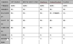 未来驾驶：区块链汽车钱包的颠覆之旅