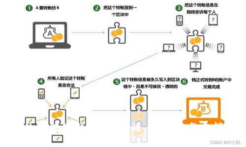 找到最靠谱的区块链钱包：安全性、便捷性与多样性一网打尽