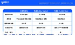 2023年虚拟币钱包推荐：安全可靠的选择