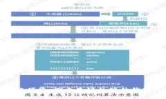 安全与便捷：探索最好的硬件钱包选择